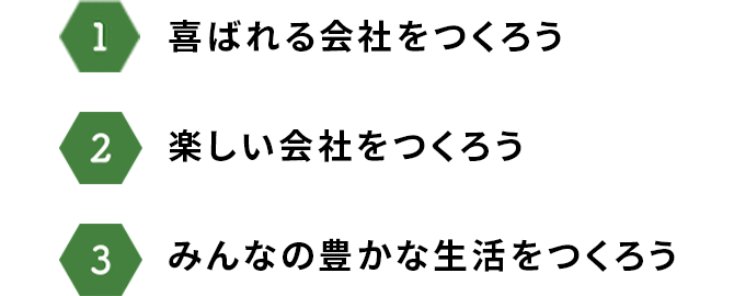 1 喜ばれる会社をつくろう 2 楽しい会社をつくろう 3みんなの豊かな生活をつくろう