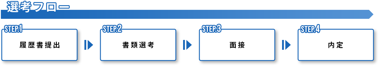 履歴書提出→書類選考→面接→内定