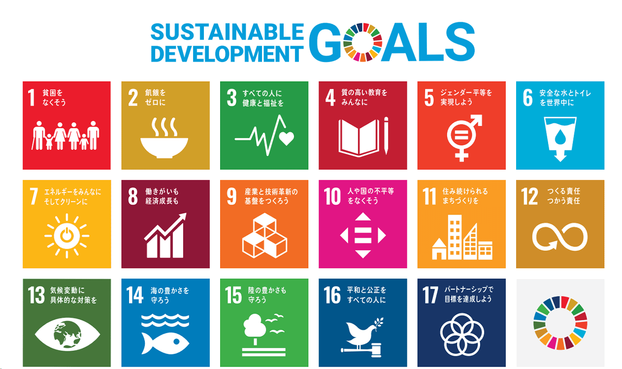 SUSTAINABLE DEVELOPMENT GOALS